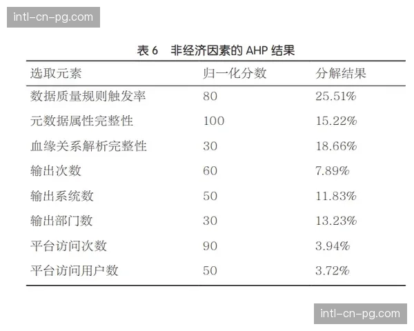 动态价值评估算法在市场调整期应用 实现了广告投放效果的毫秒级追踪