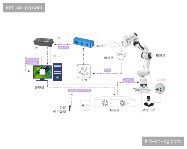 自动化视觉算法在本周期全面接入 这种转变正重新定义集锦产出速率